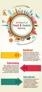 The Three Es of Travel and Tourism Marketing