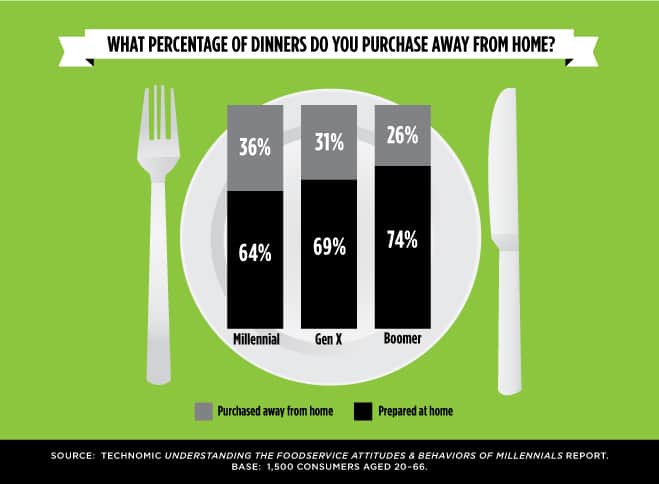 MillennialsInfographic1