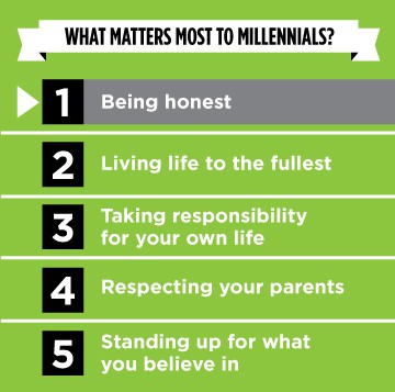 MillennialsInfographic3