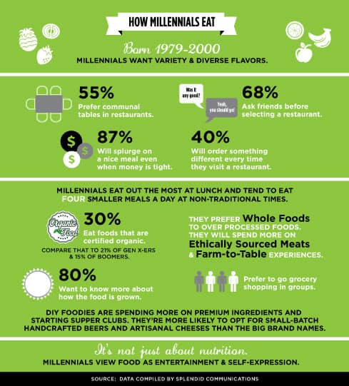 MillennialsInfographic4