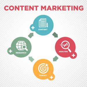 Content marketing and management go hand in hand