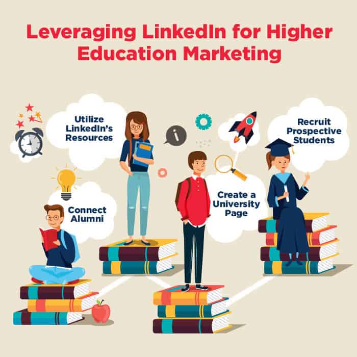 utilizing-linkedin-for-higher-education-marketing