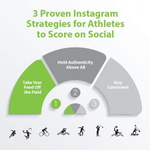 Instagram Strategies for Athletes