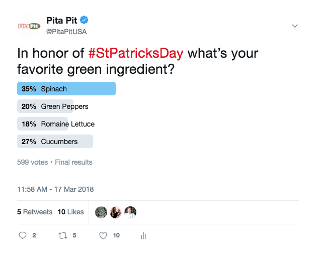 Pita Pit Poll