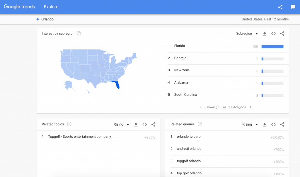 Google Trends 