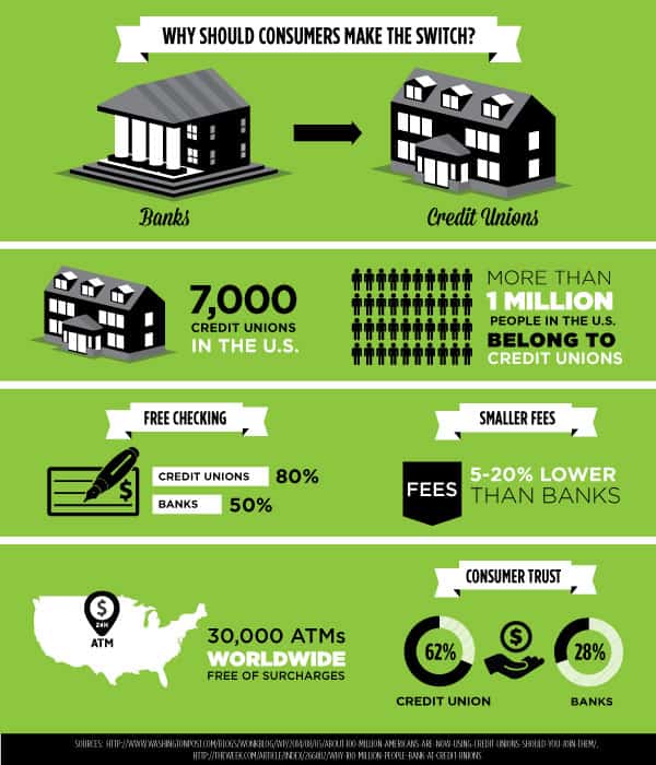 credit-unions-vs-banks-which-one-is-the-best-for-you