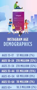 Instagram Age Demographics 