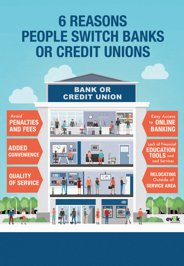 6 Reasons People Switch Banks or Credit Unions
