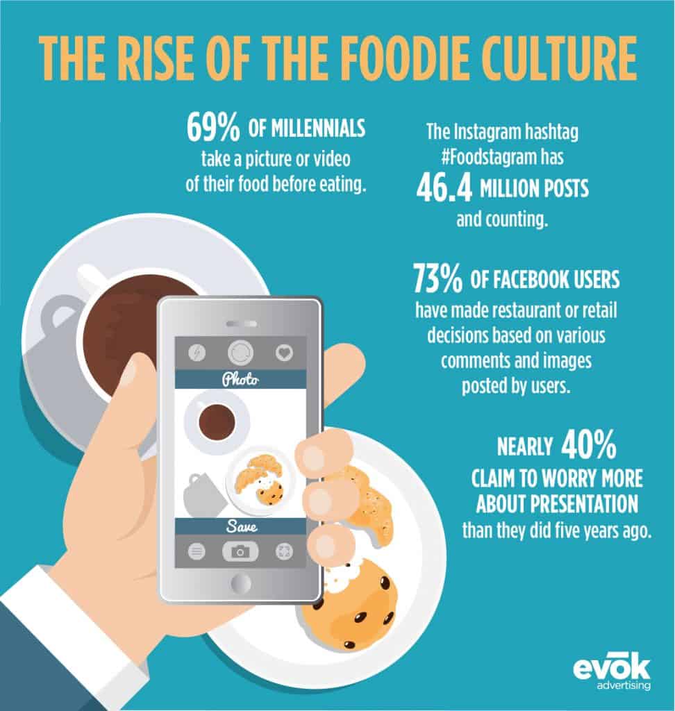 The Rise of the Foodie Culture