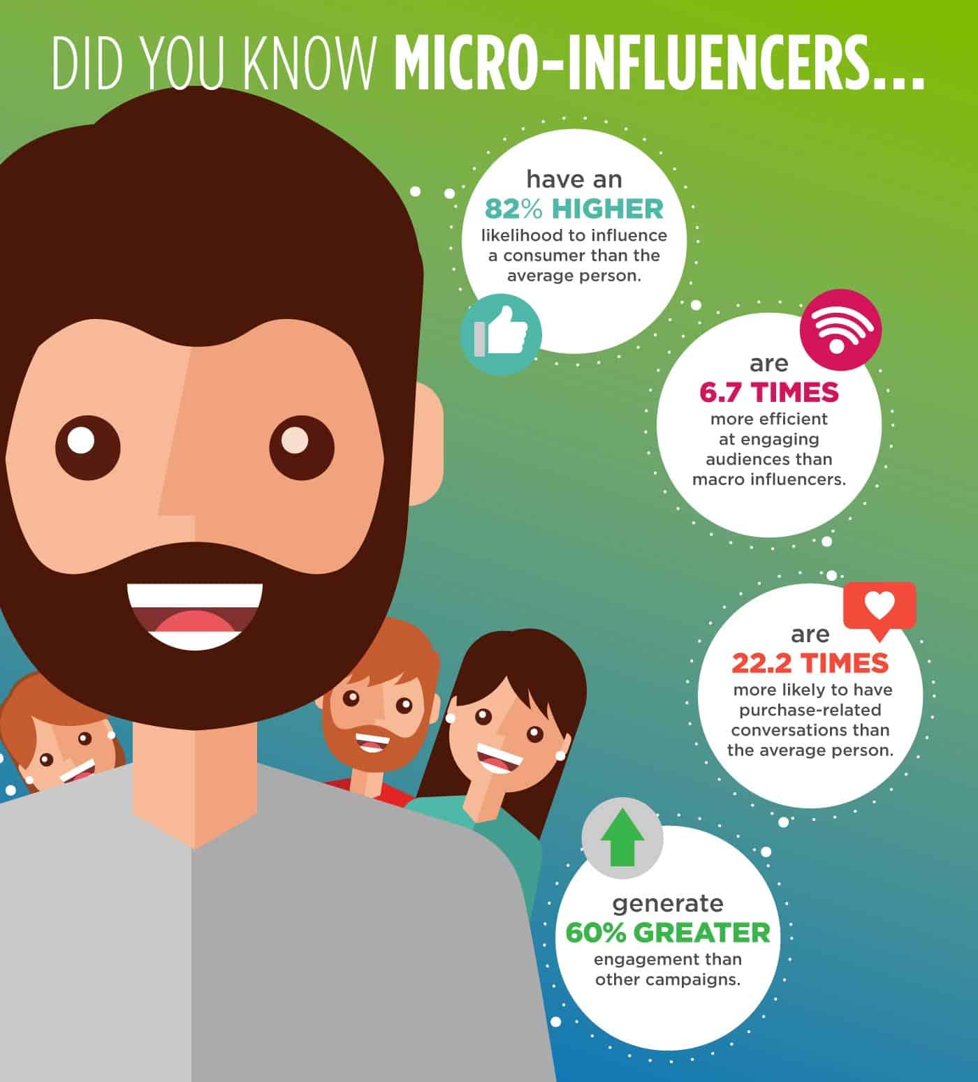 Micro Influencer Facts