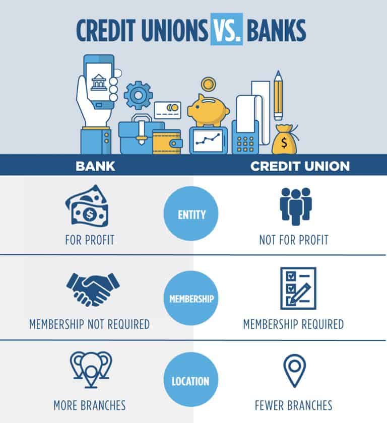 How To Market Your Credit Unions To Stand Out From Big Banks