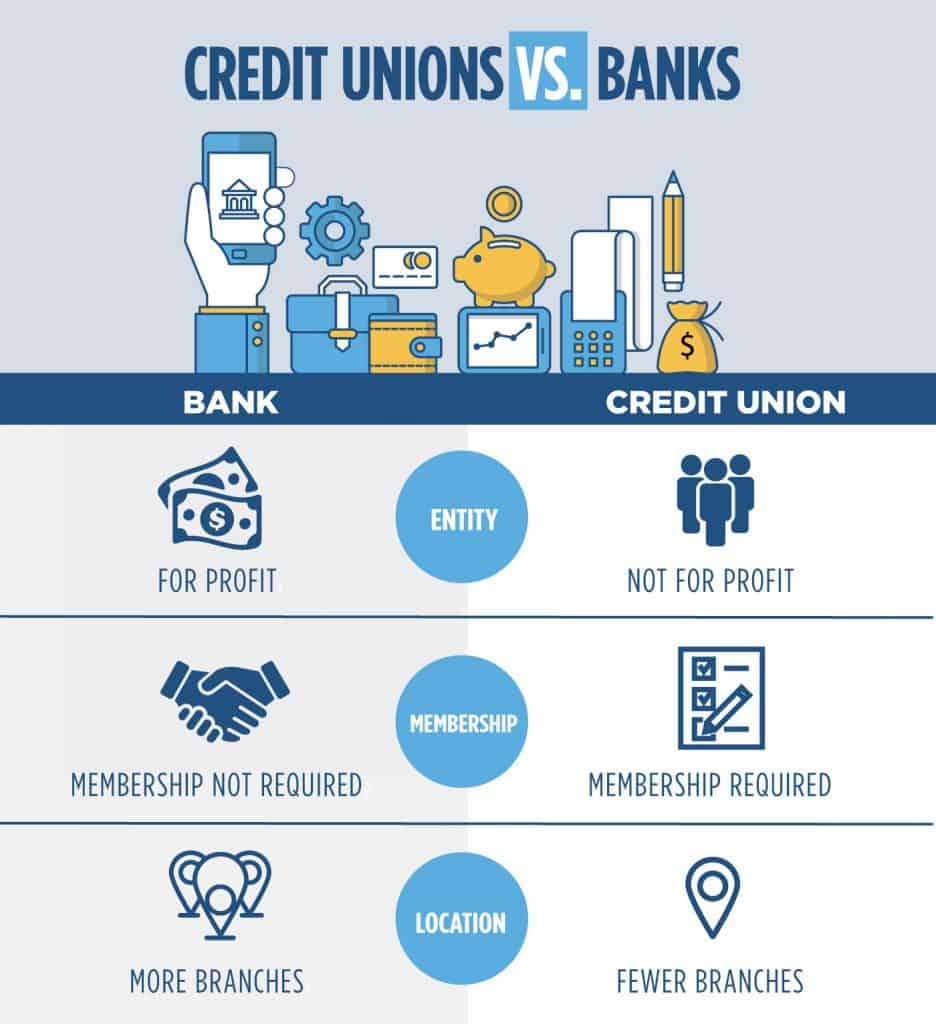 Finance Infographic