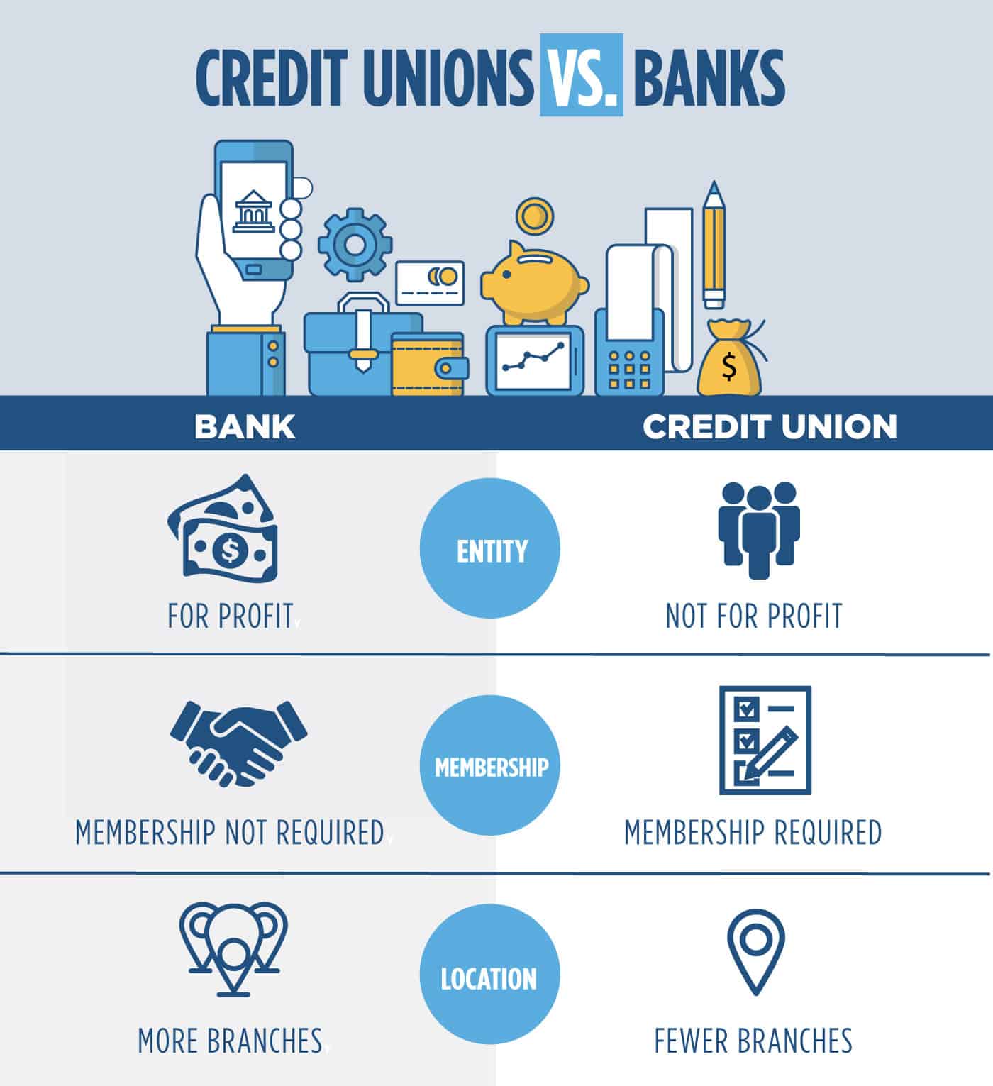 How To Market Your Credit Unions To Stand Out From Big Banks