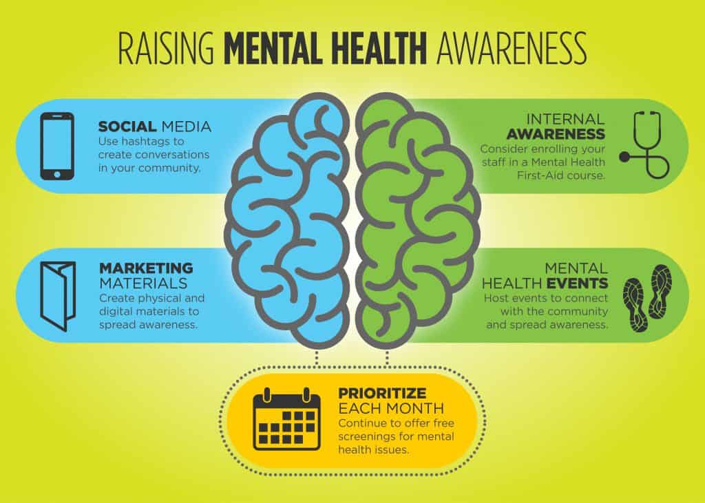 Healthcare Mental Health Infographic