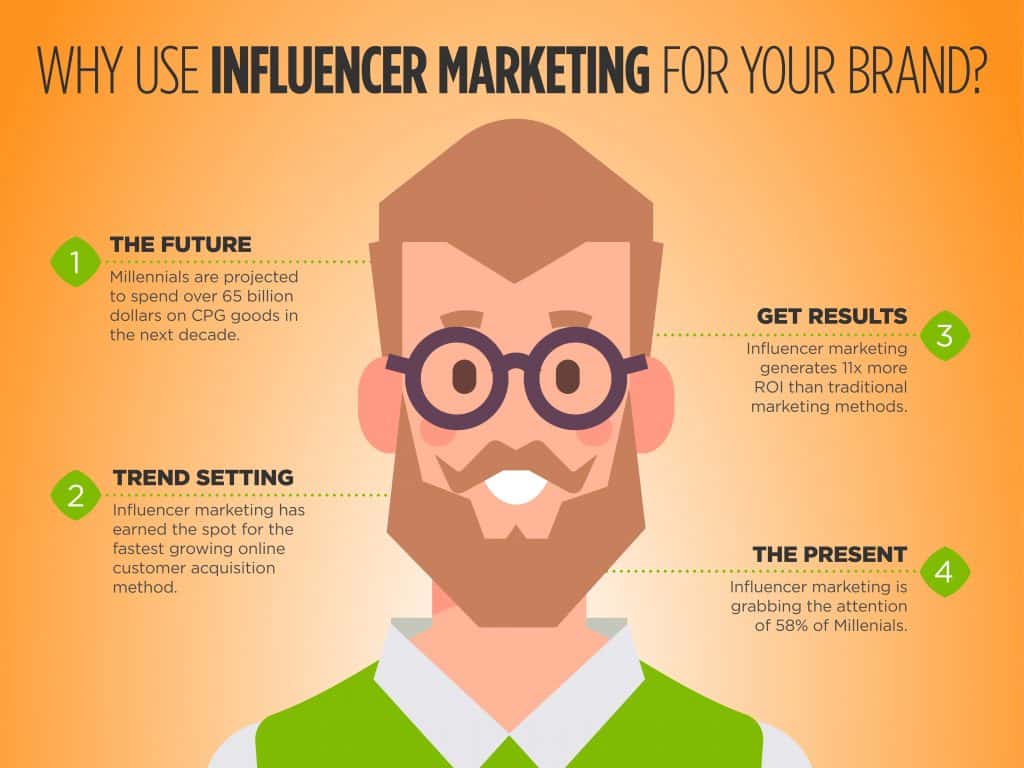 CPG Influencer Infographic