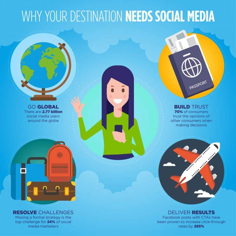 travel with social media
