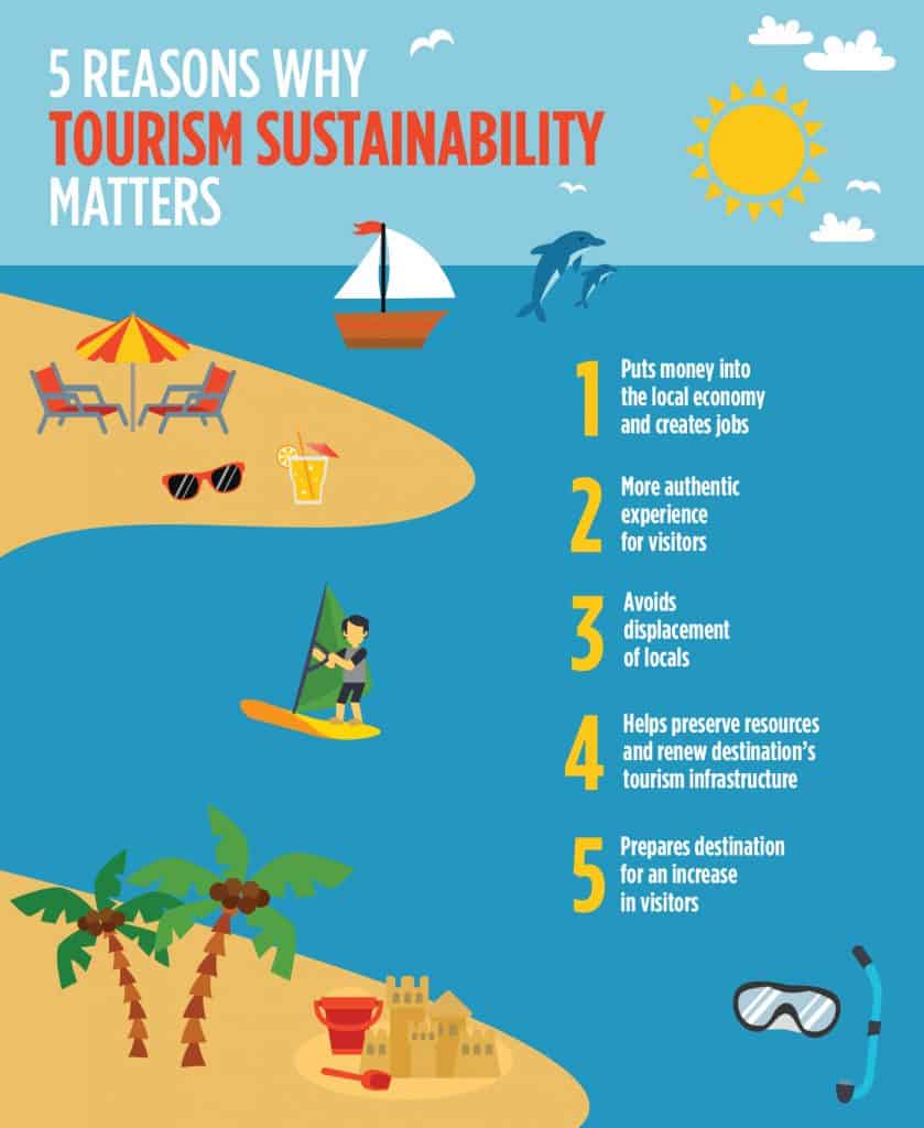how to make tourism and hospitality more sustainable