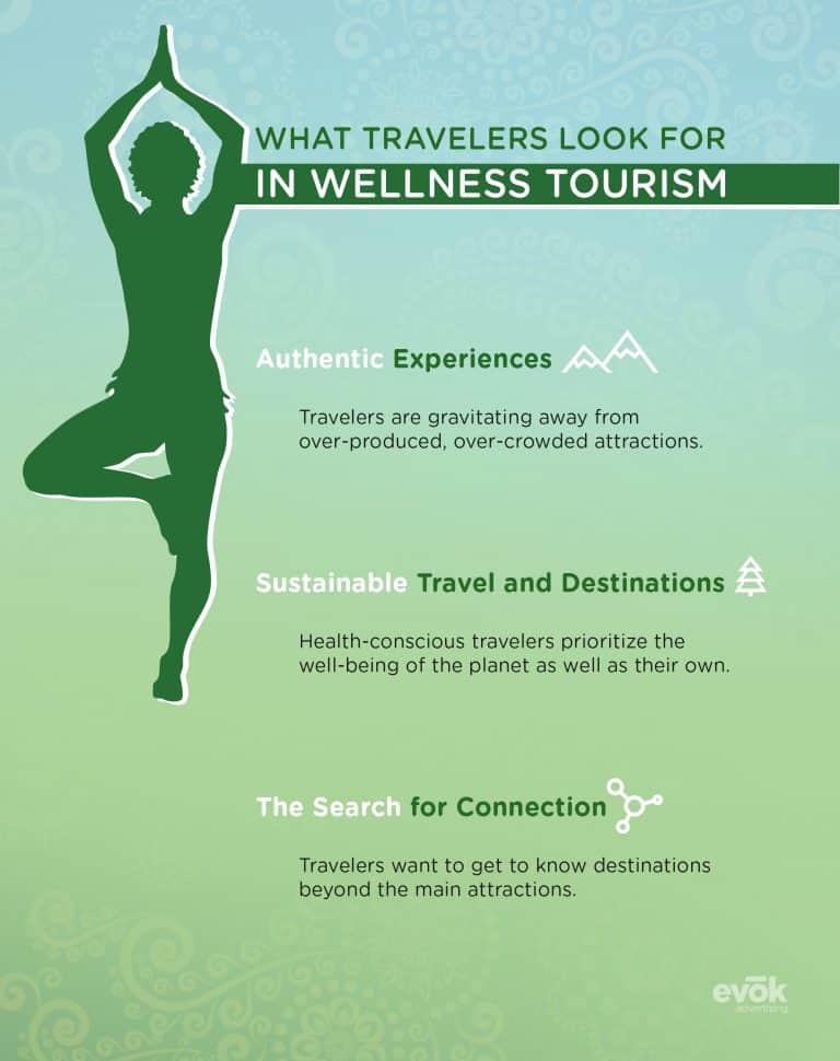 advantages of wellness tourism for the destination