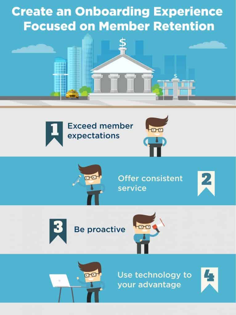 Customer Retention Through Credit Union’s Onboarding