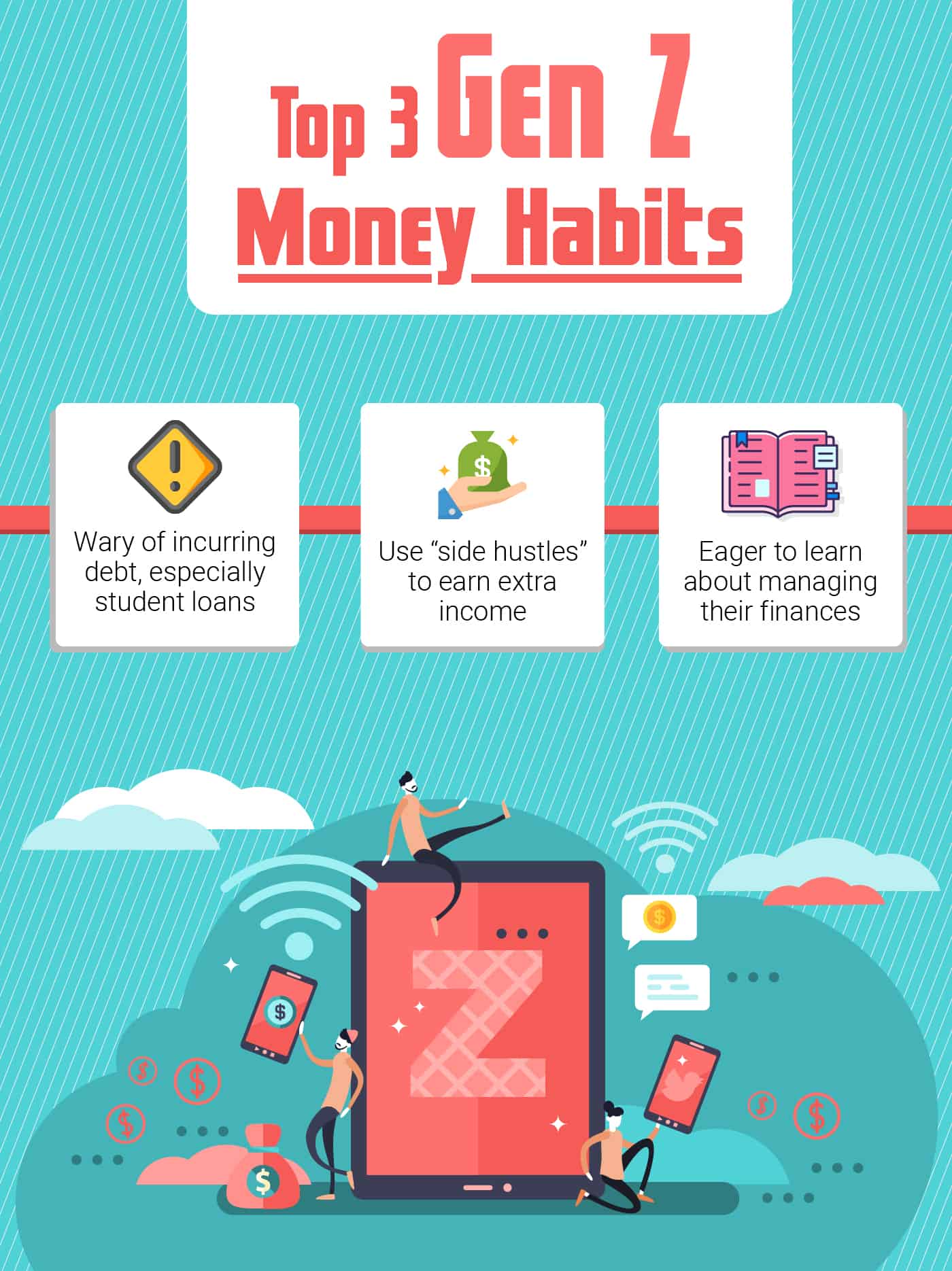 Gen Z Money Habits