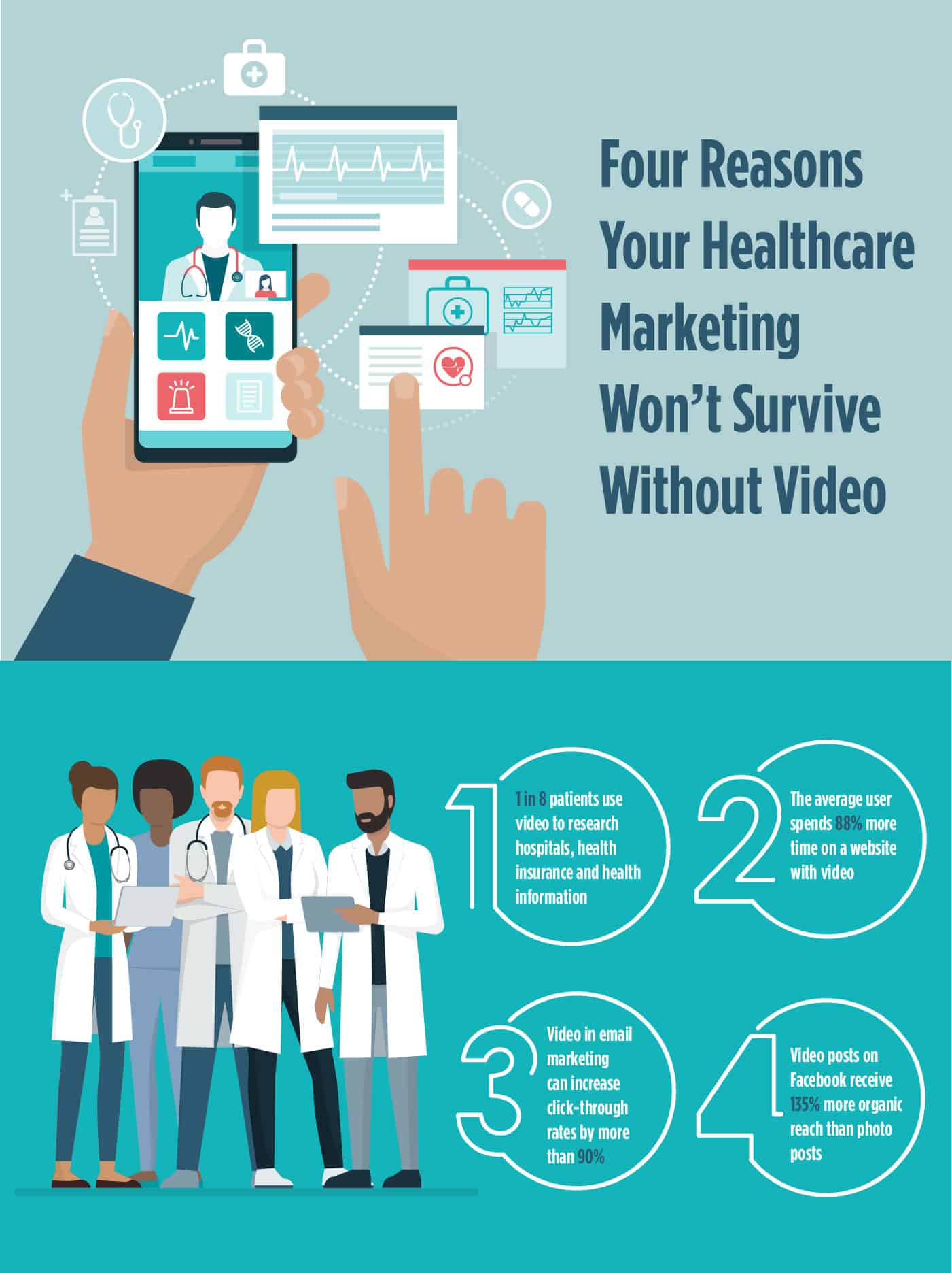 Video Marketing for Healthcare