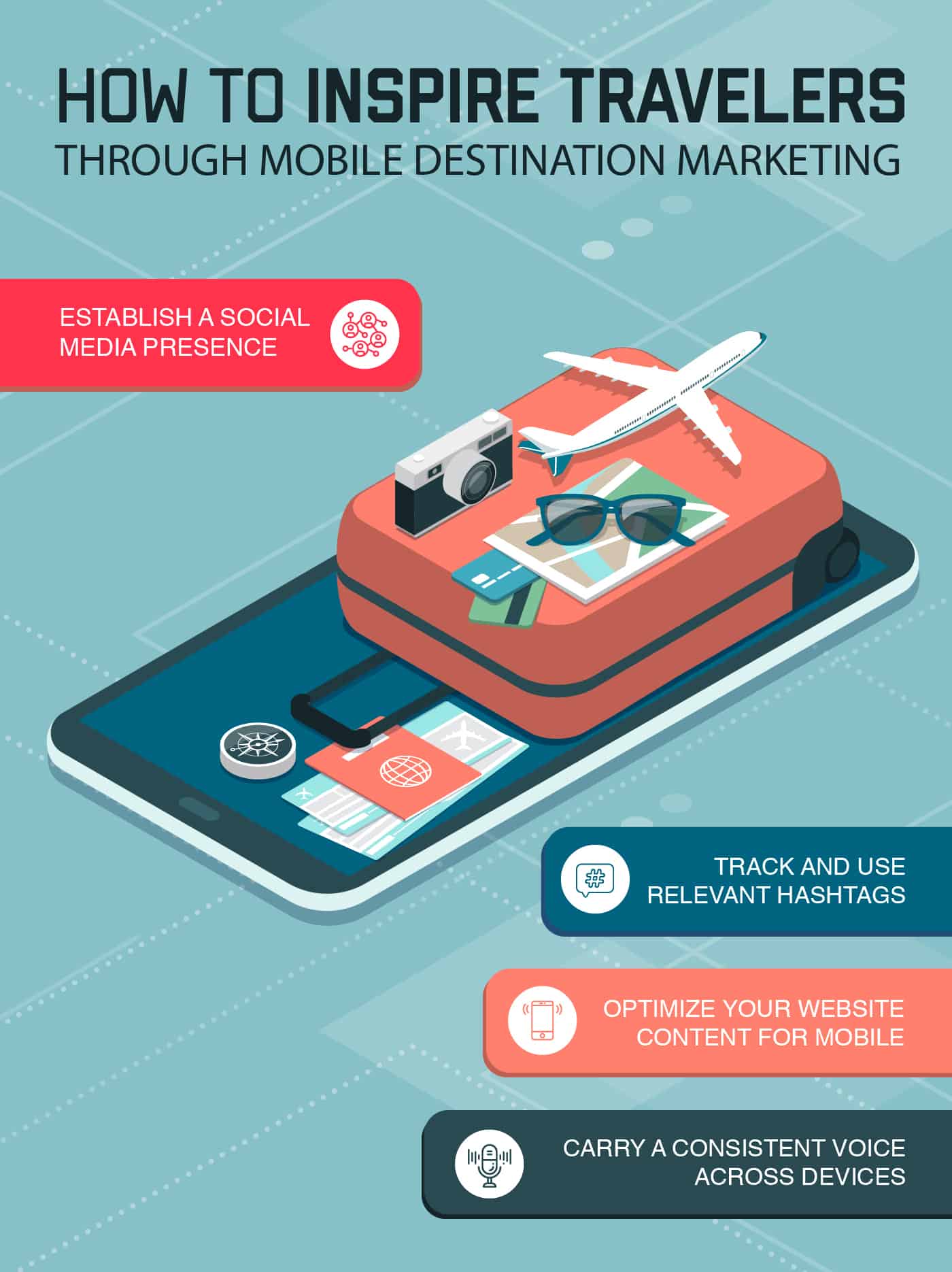 Mobile Travel Marketing