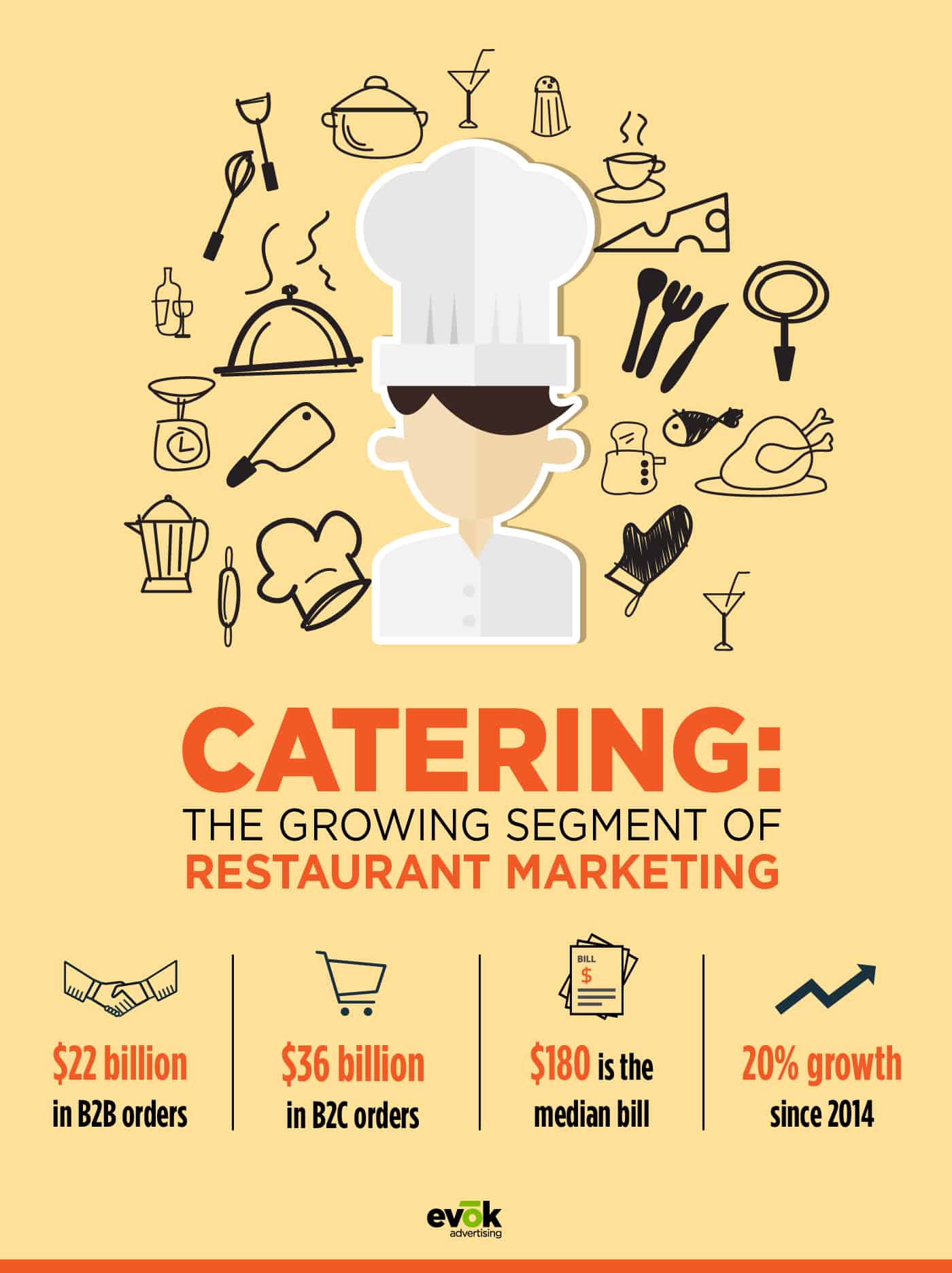 Catering The Growing Segment of Restaurant Marketing