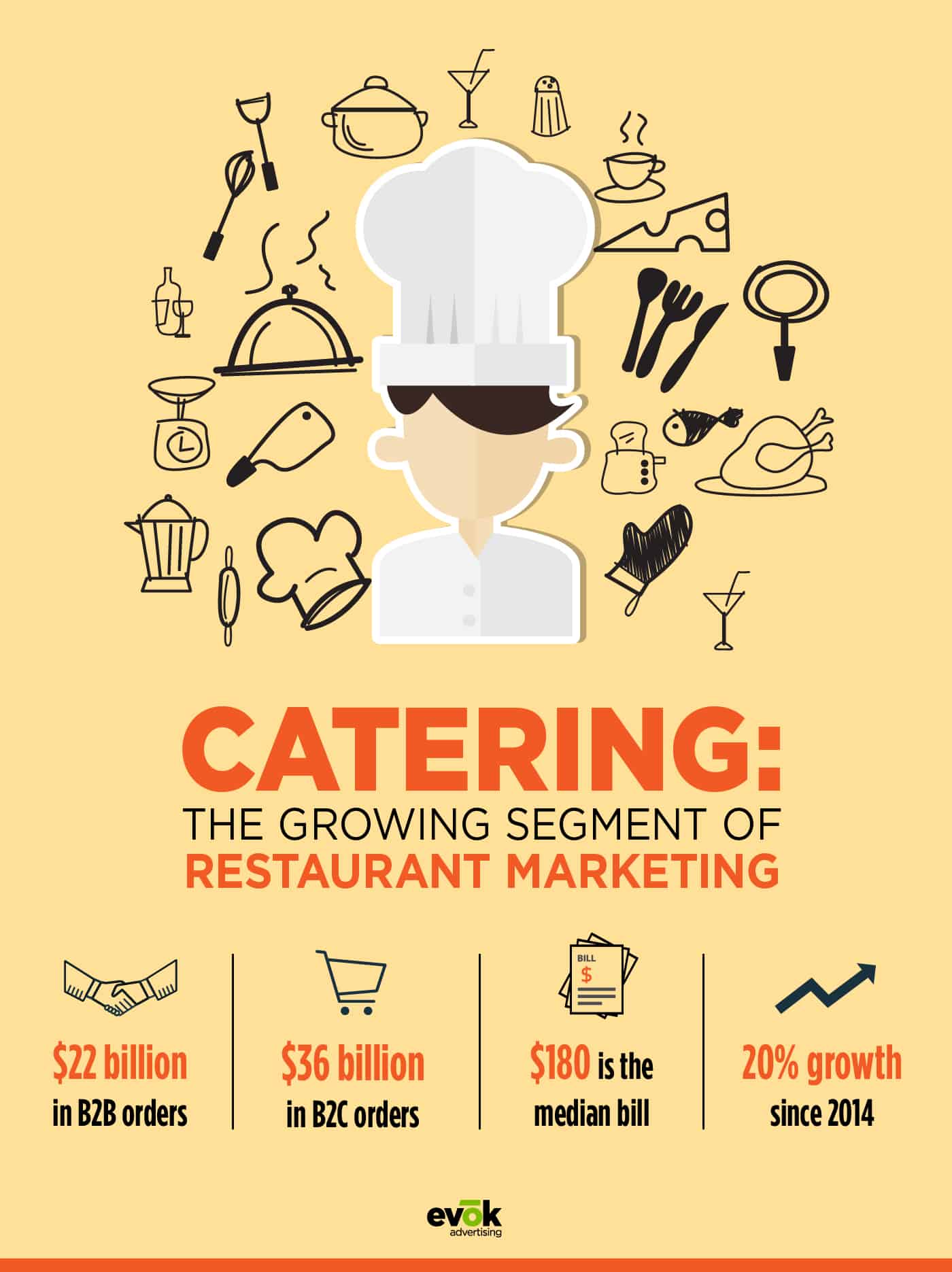 starting-a-catering-service-in-the-restaurant-industry