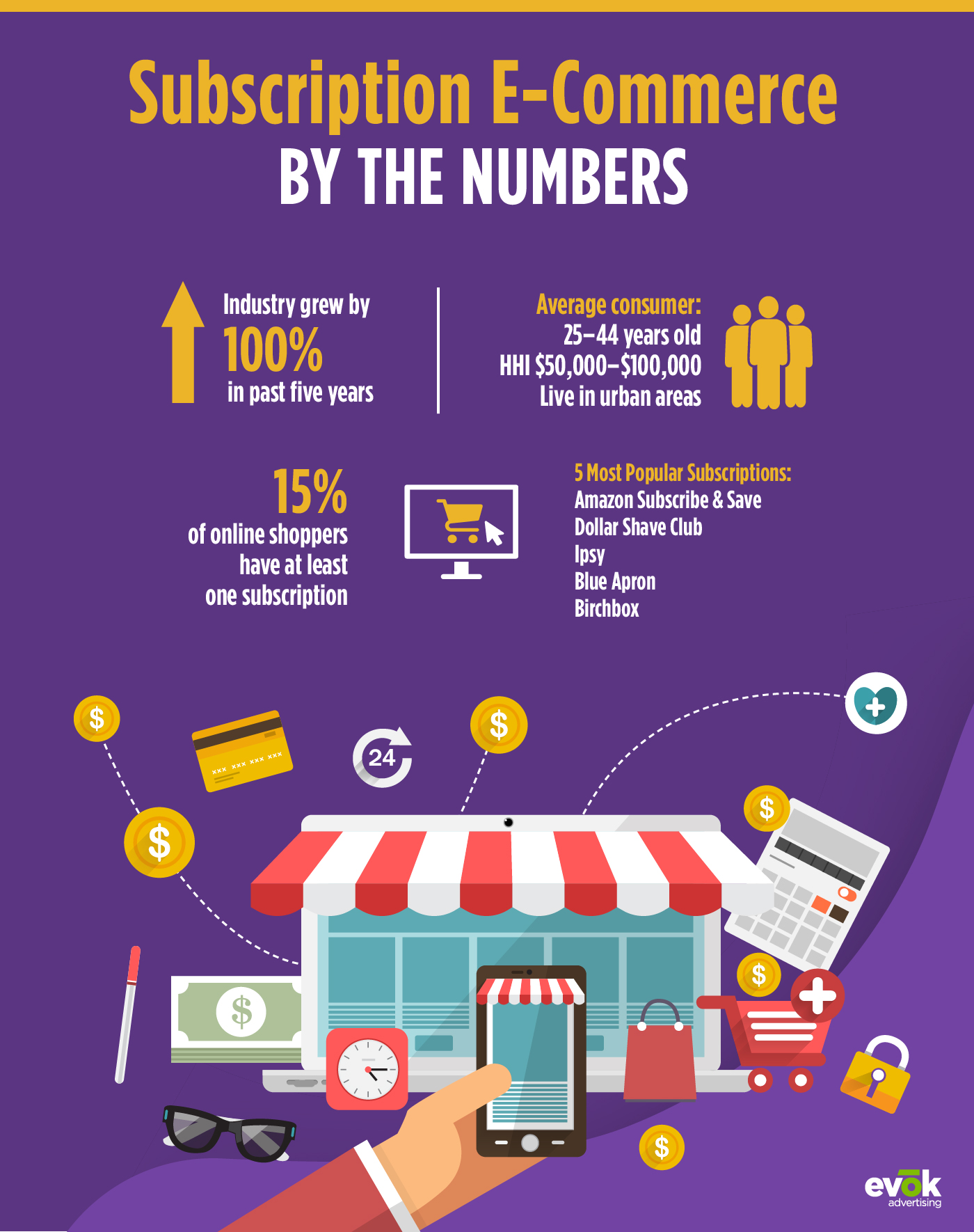 Subscription E Commerce by the Numbers