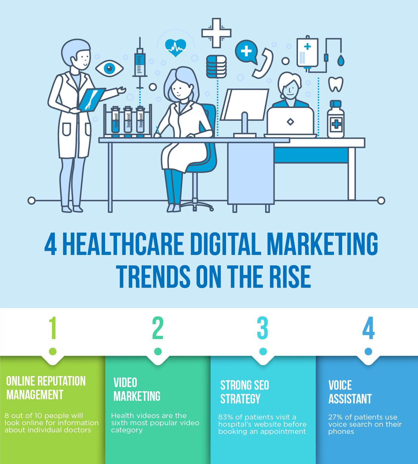 4 Healthcare Digital Marketing Trends on the Rise for 2019