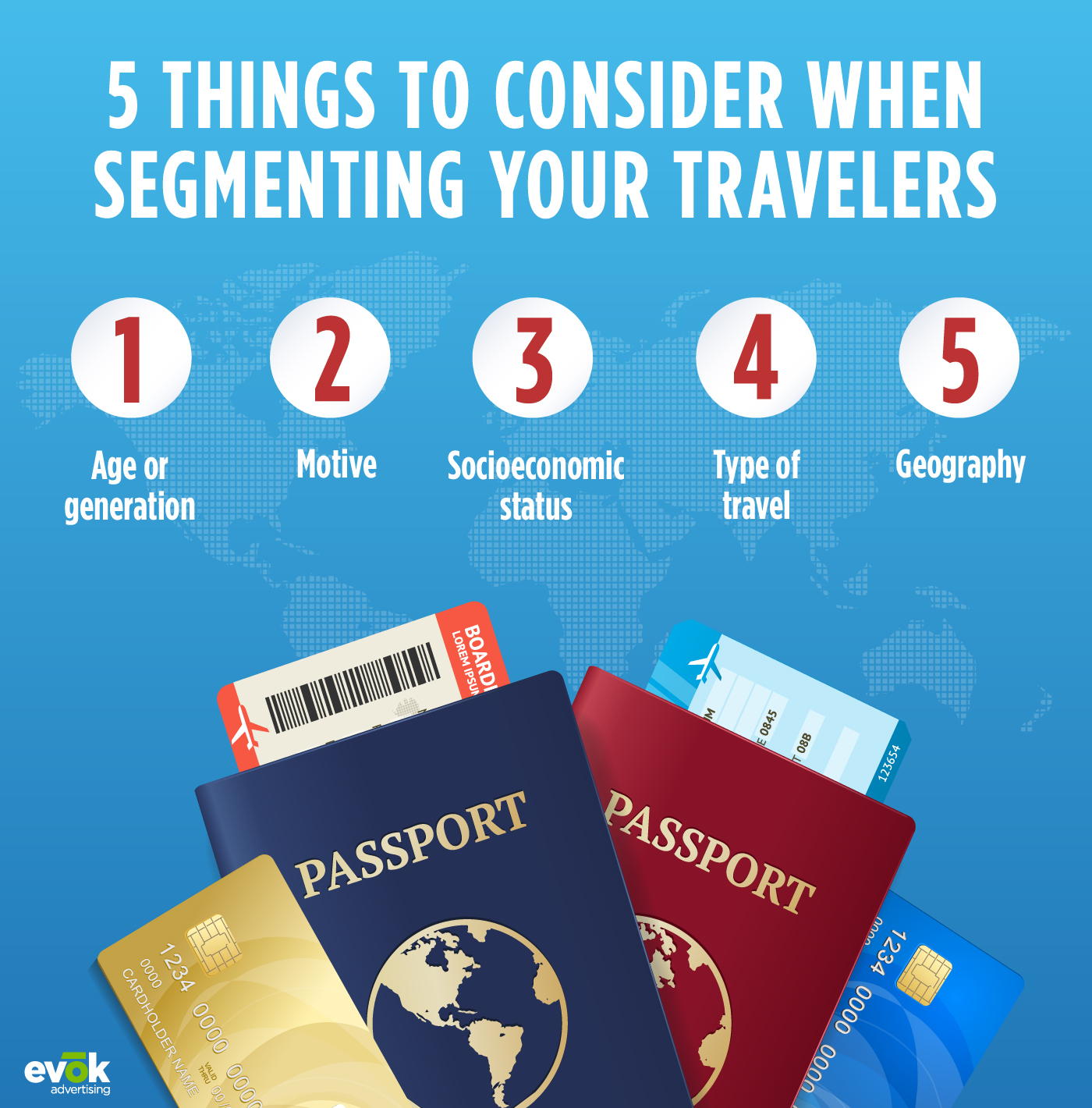 5 Traveler segments that can make all the difference in your digital marketing strategy.