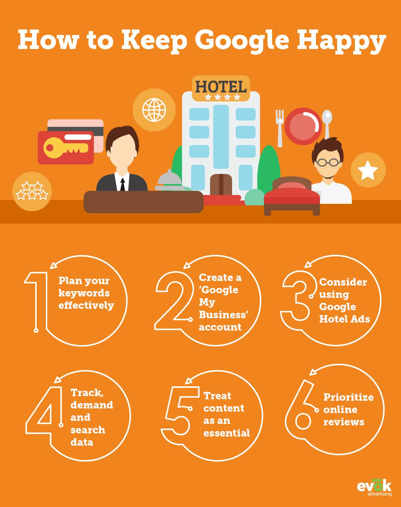 Hotel Digital Marketing Trends for 2020 Evok Advertising