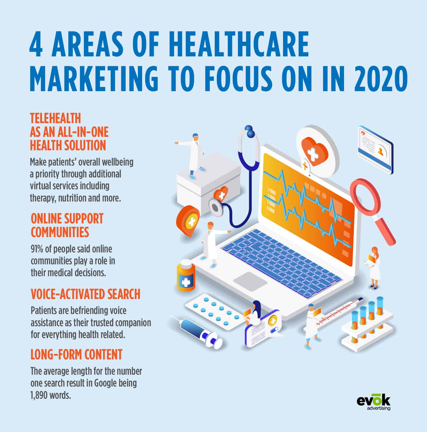 Healthcare Digital Marketing Strategies for 2020 Evok Ad