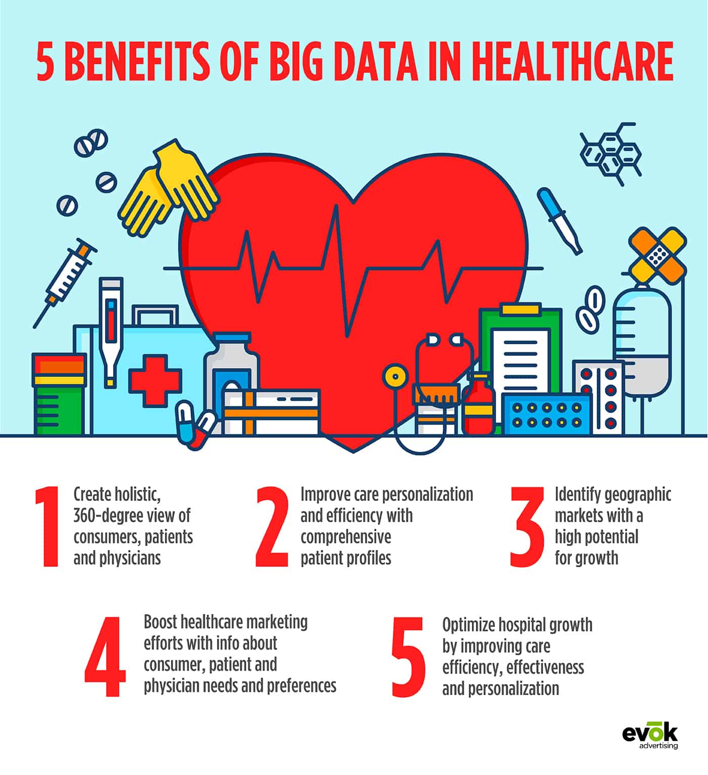 how-big-data-is-changing-the-healthcare-industry