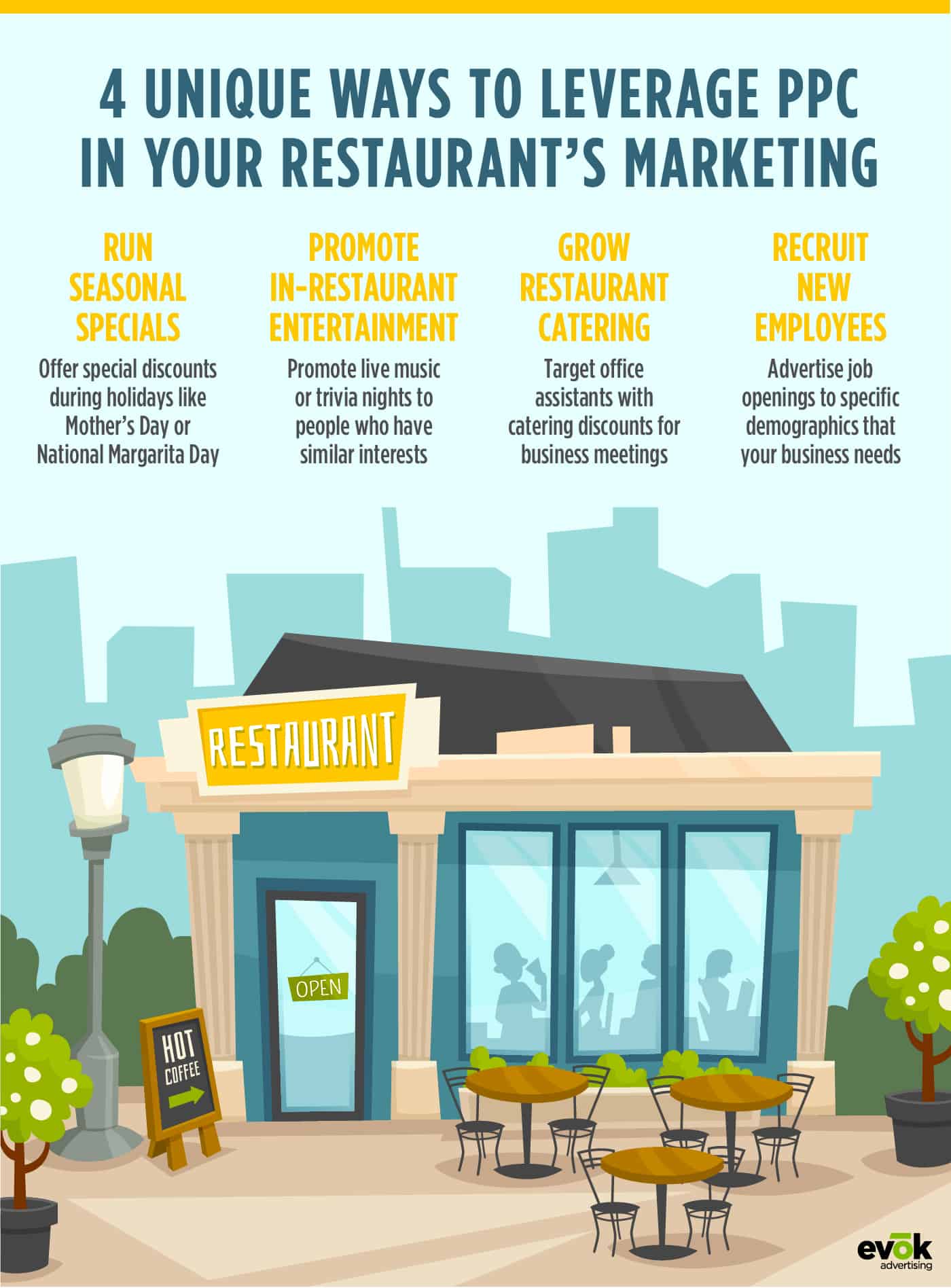 Advertise Restaurant  #1 Way to Grow Your Restaurant