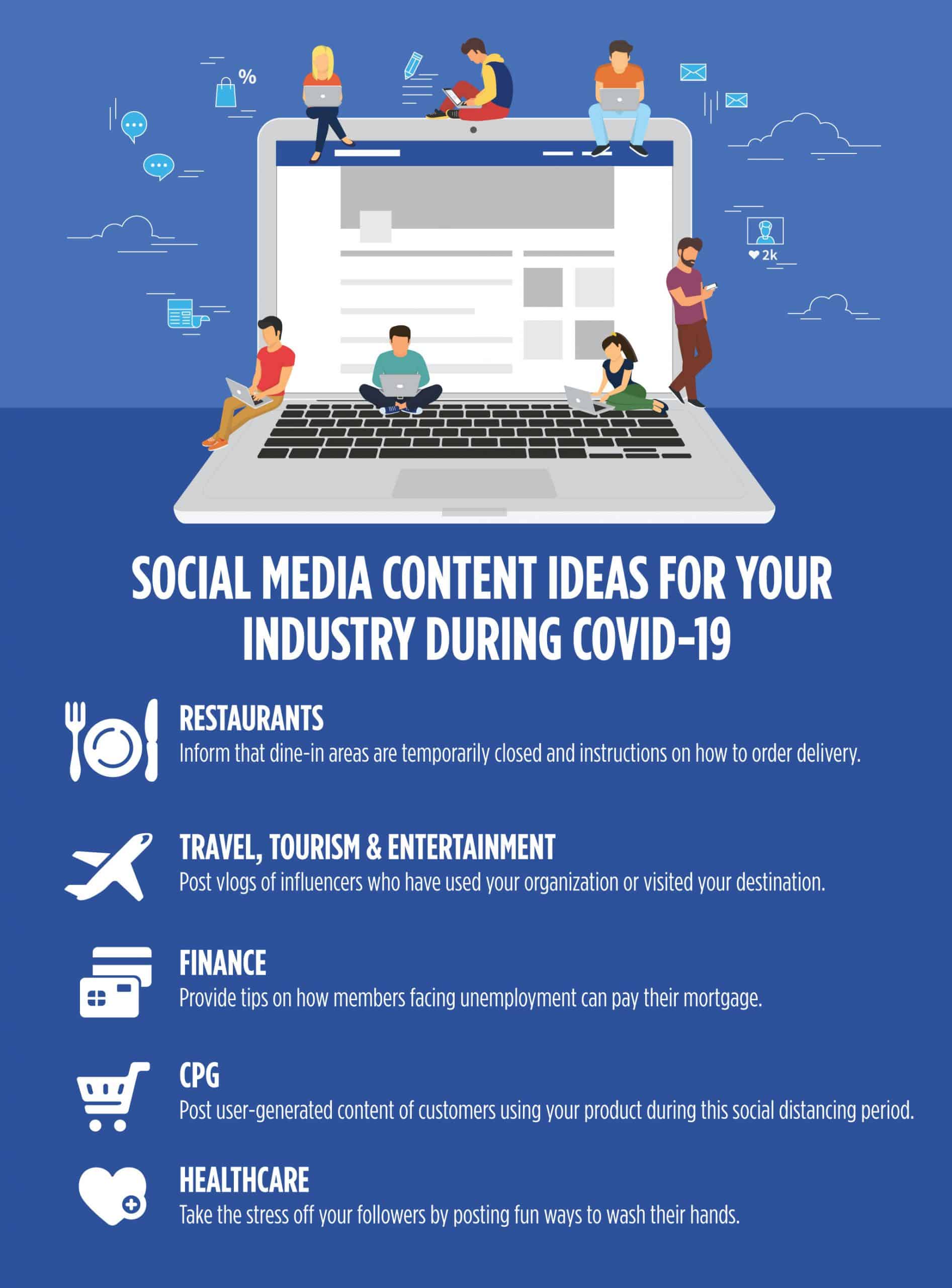 COVID 19 Content Ideas