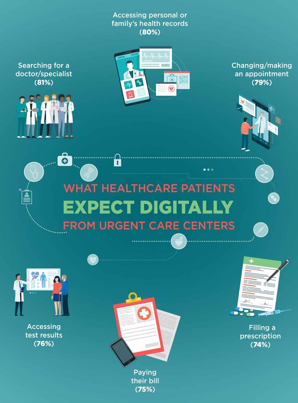 Healthcare Marketing Trends: Boosting Urgent Care Loyalty