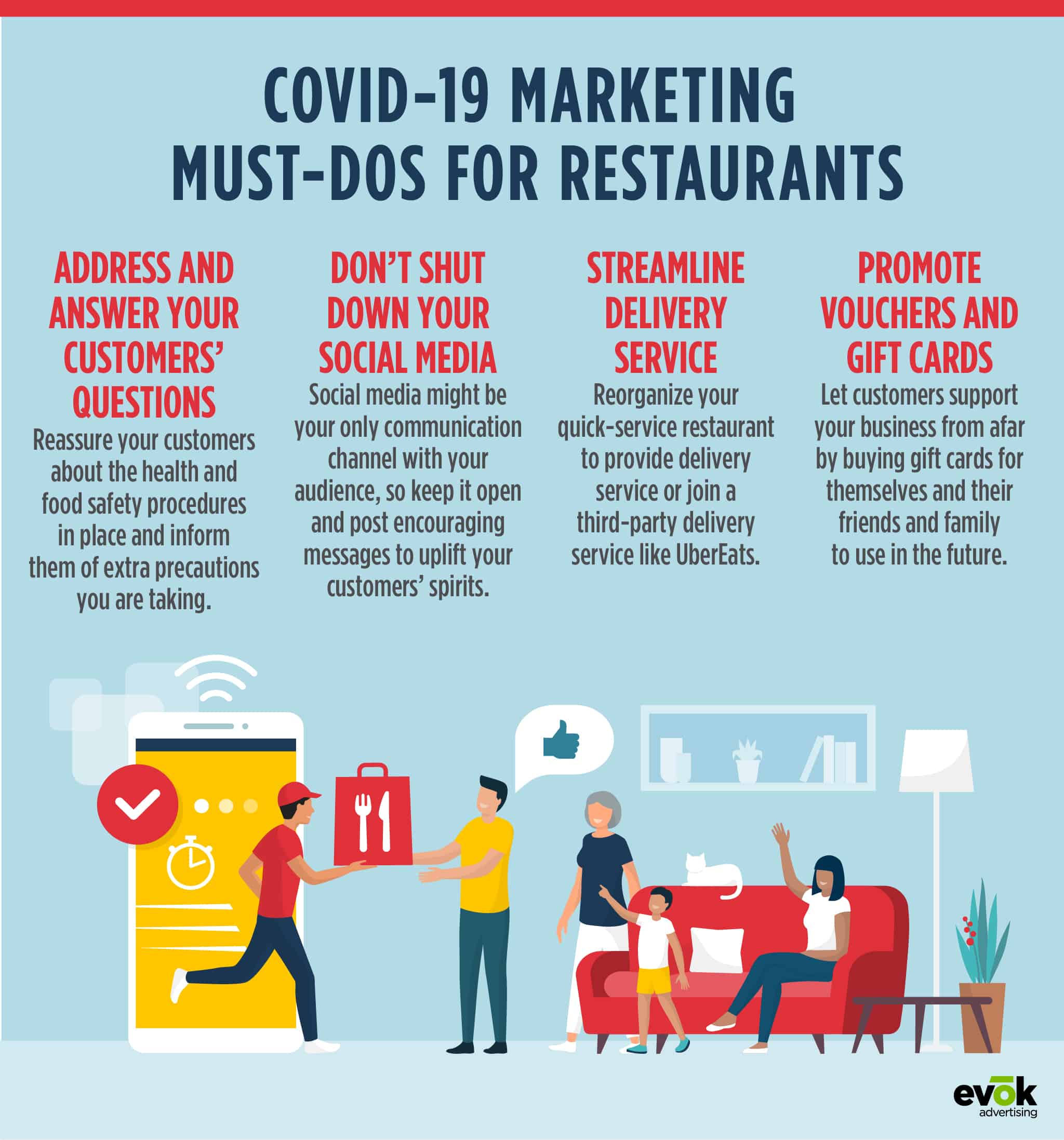 COVID 19 Marketing Must Dos for Restaurants