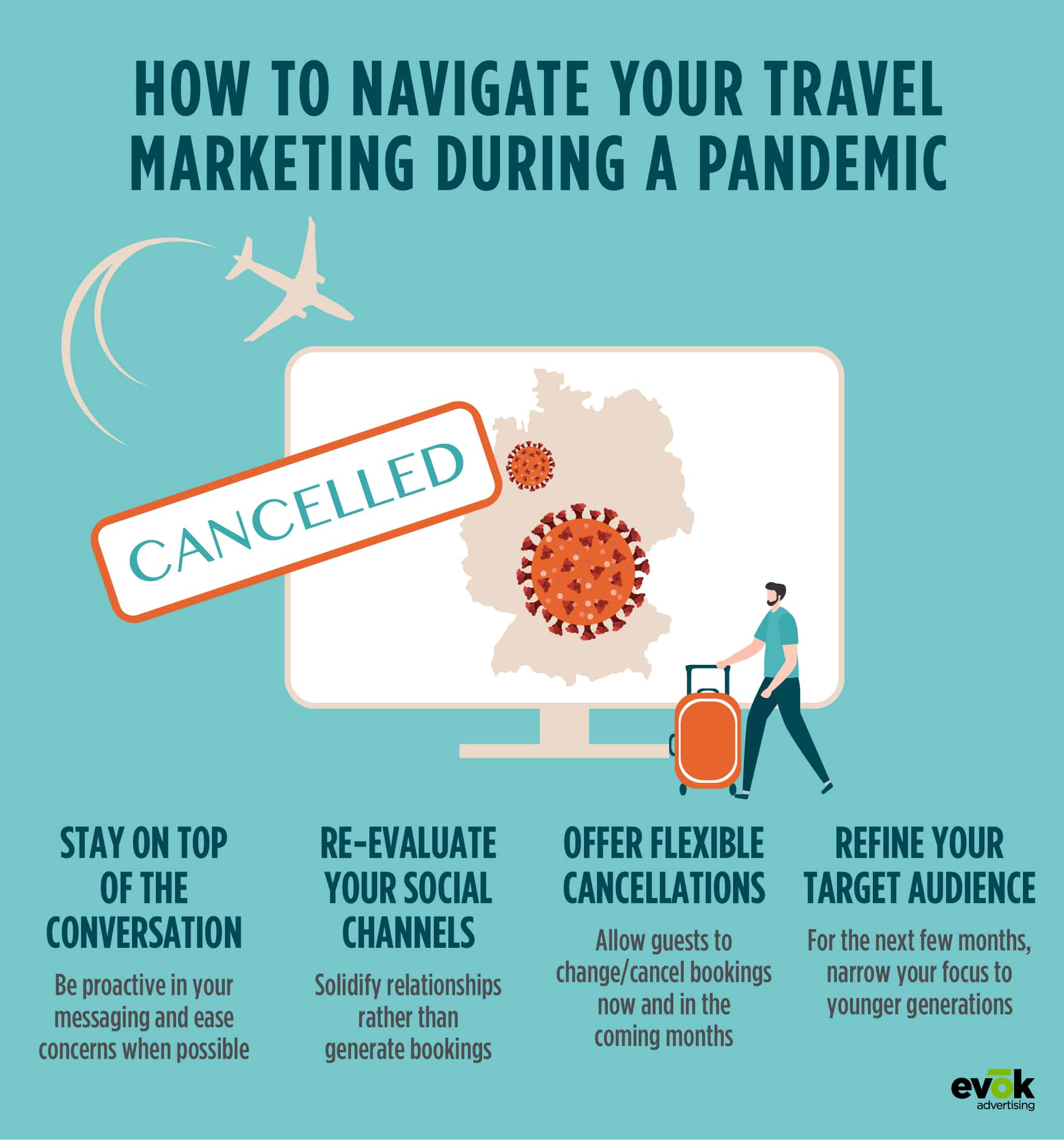 travel marketing problems