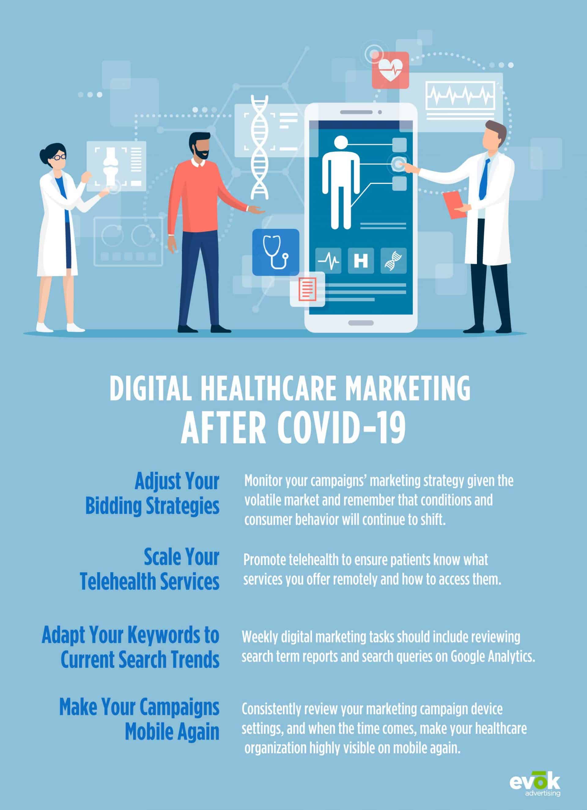 Digital Healthcare Marketing After COVID19 A Diagnosis