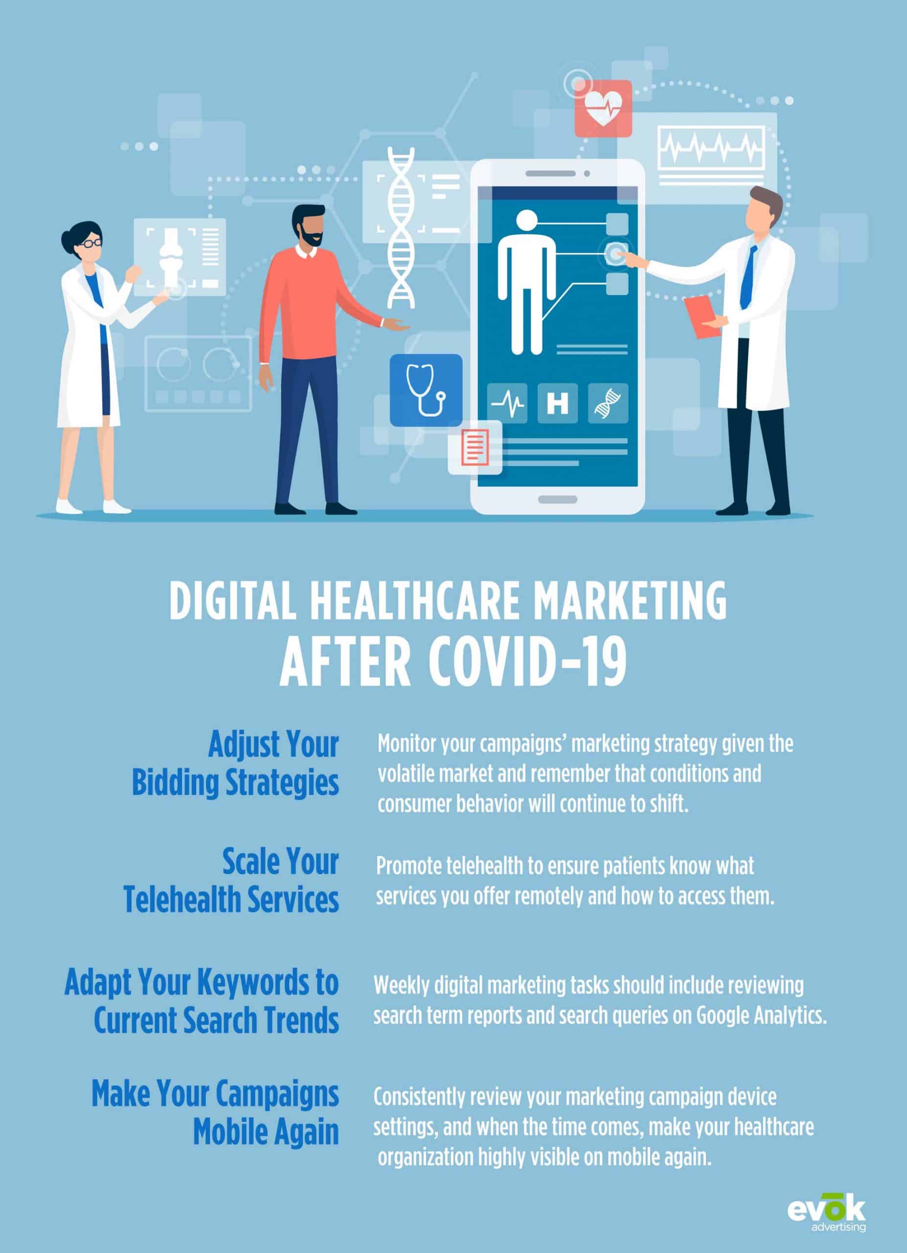 Digital Healthcare Marketing After COVID-19: A Diagnosis