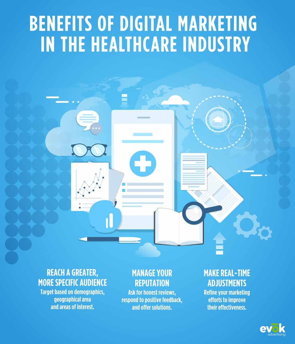 The Impact of Digital Marketing in Healthcare