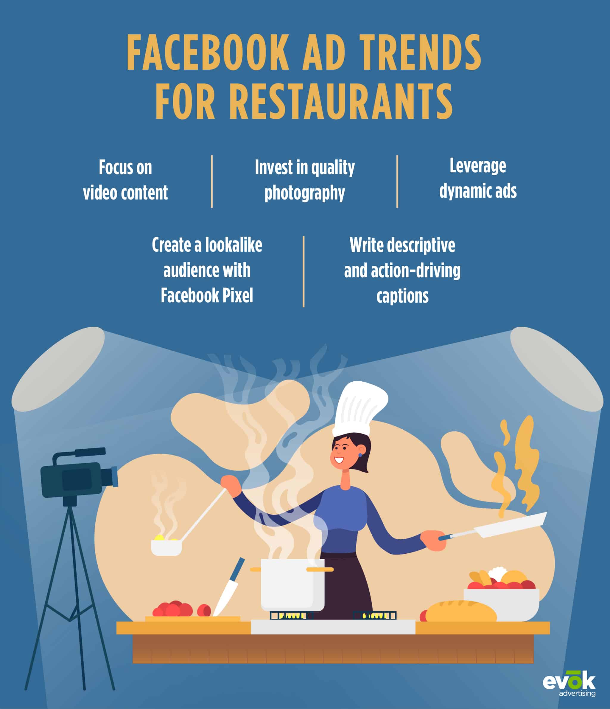 Jump-Starting a Restaurant Marketing Strategy: Facebook Ads