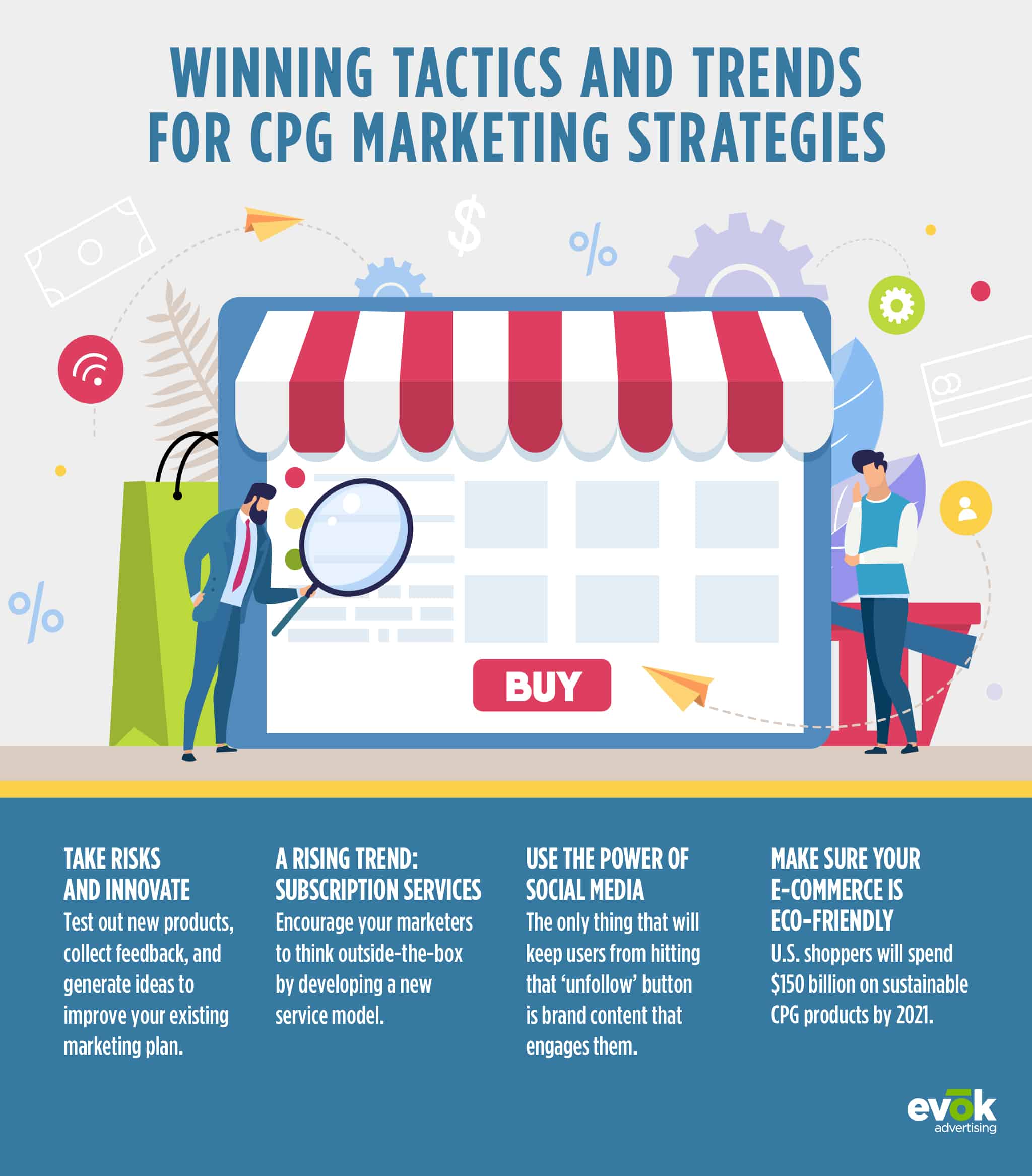 Updating Your CPG Marketing Strategy with Trending Tactics