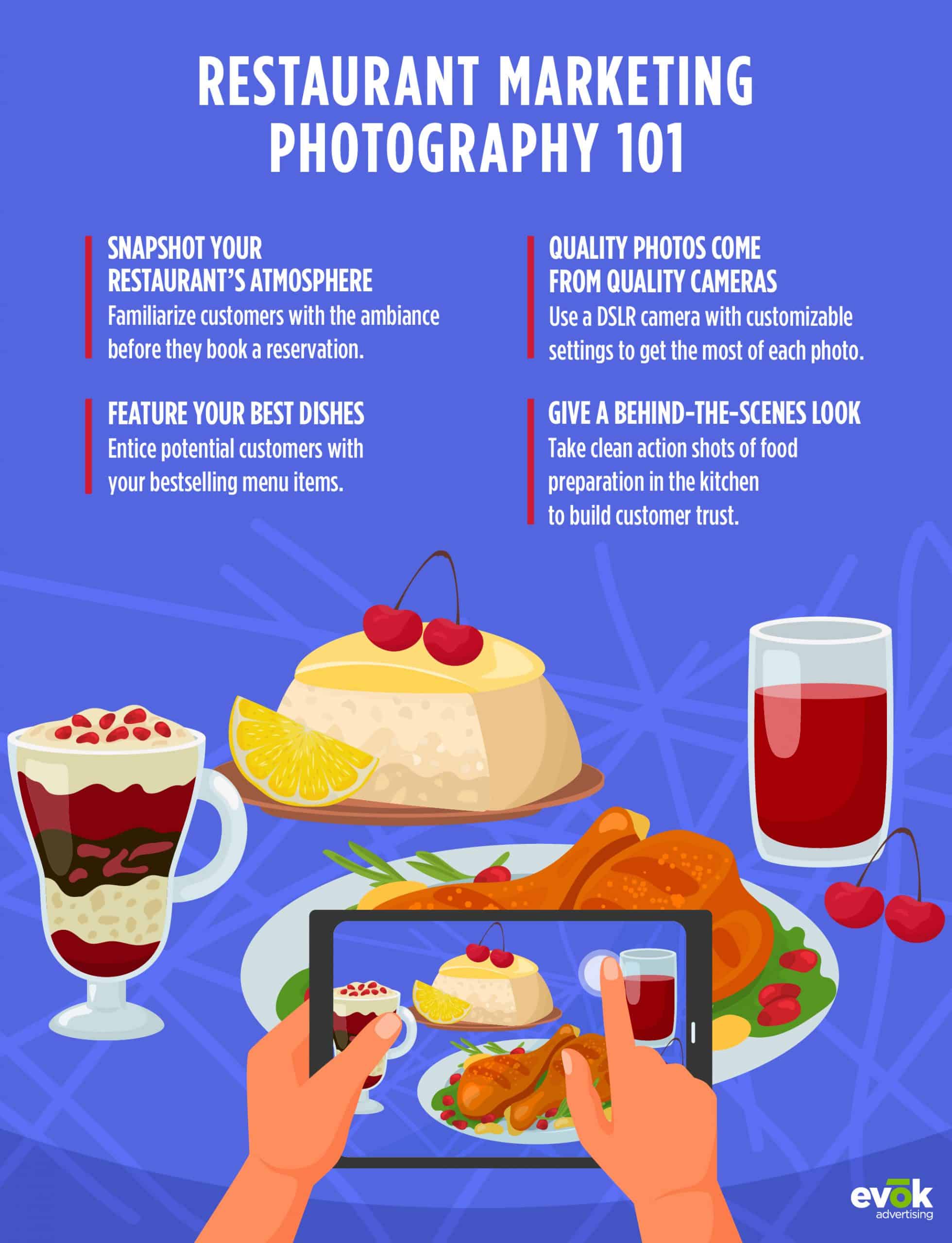 https://evokad.com/wp-content/uploads/2020/07/20_EMKT_0096_August_Blog_Restaurant_Infographic-scaled.jpg