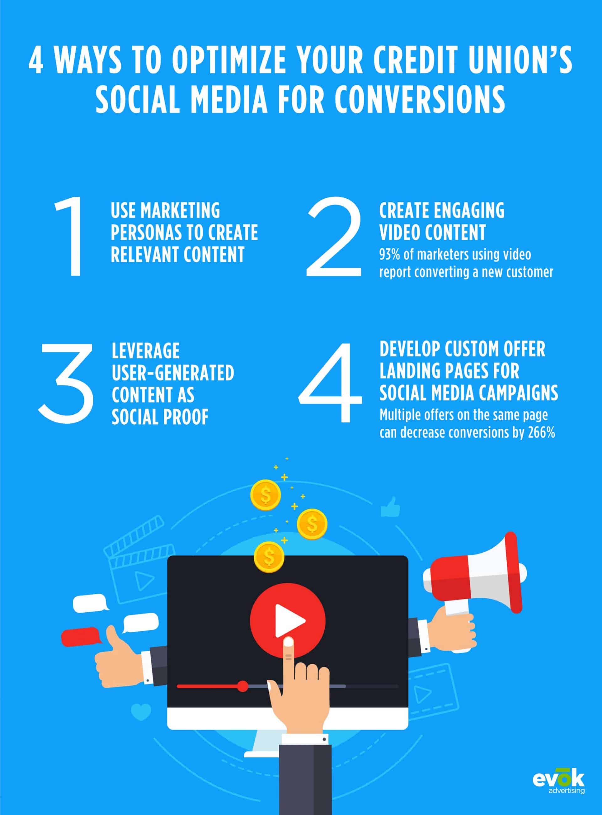 Improve Social Media Conversions for Credit Union Marketing