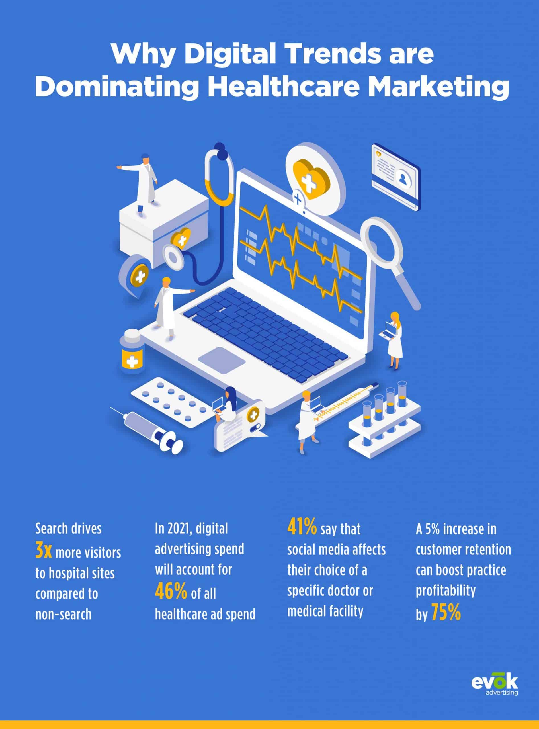 Digital Trends in Patient Retention for Healthcare Marketing