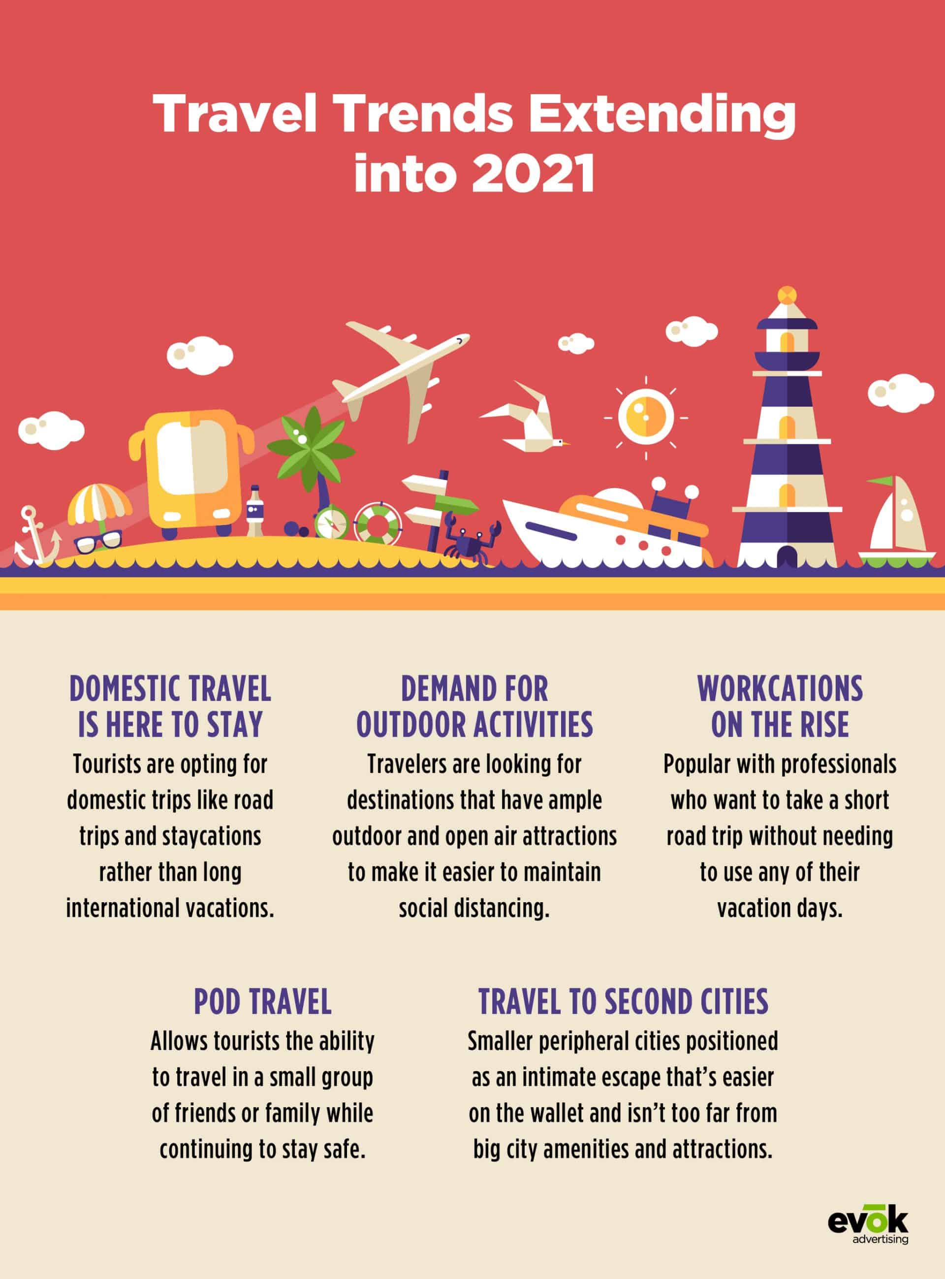 current trends in tourism industry 2021
