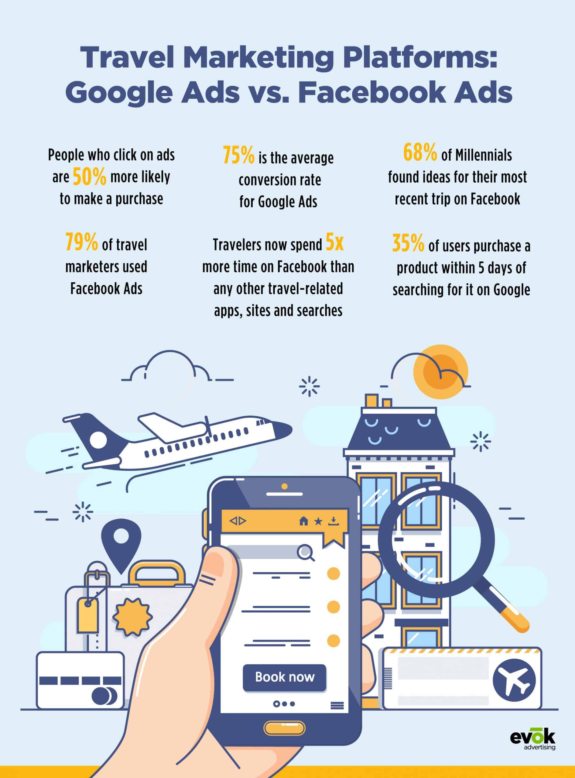 travel digital marketing