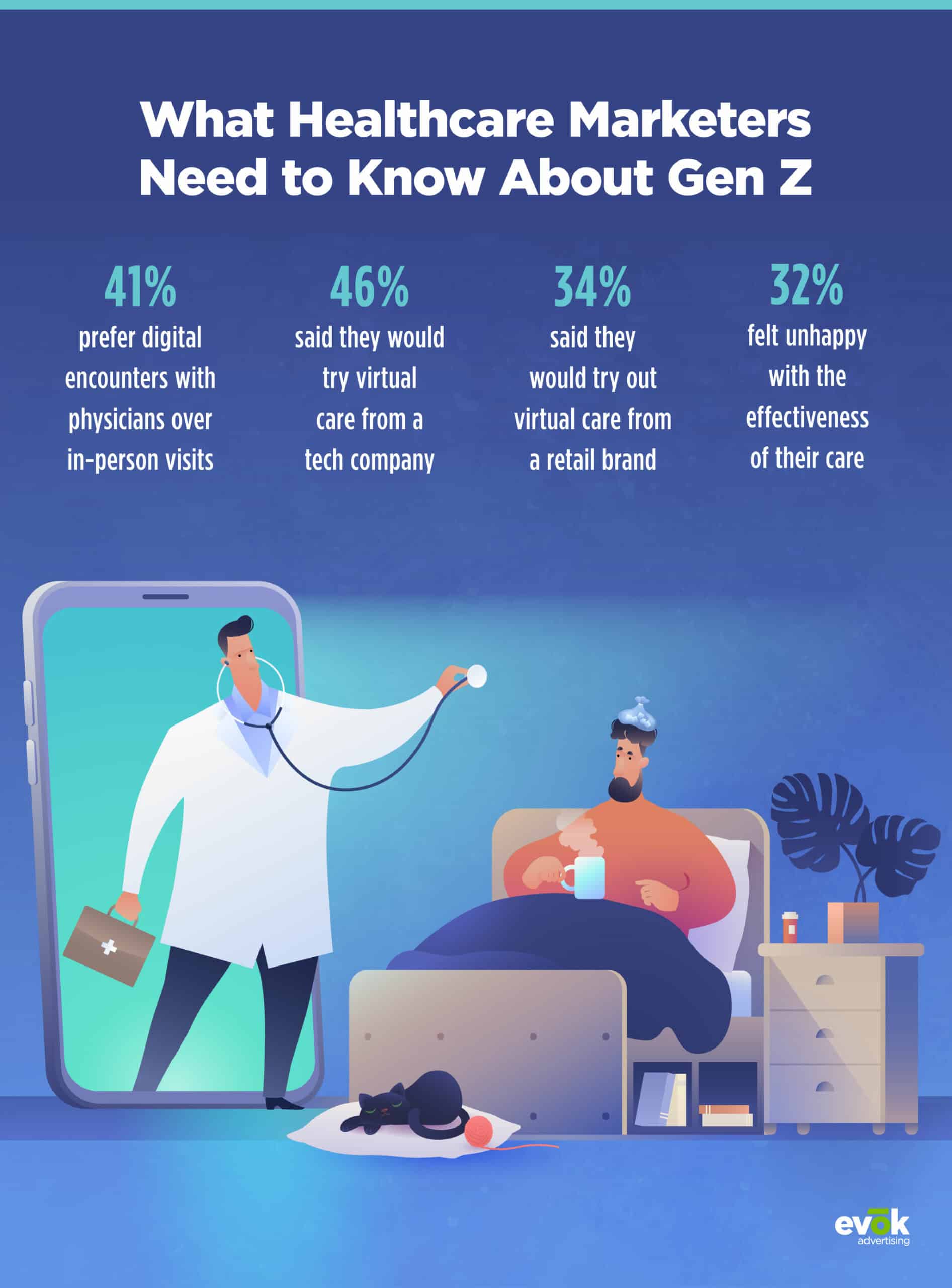 what-does-gen-z-look-for-in-healthcare-providers